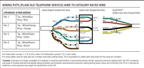 It was introduced commercially in 1989 and became ieee standard 802.3 in 1983. Rj45 Cat5e Male To Female Ethernet Cable - Buy Male To Female Ethernet Cable,Cat5e Male To ...