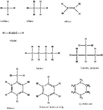 Complete combustion when a hydrocarbon burns in a plentiful supply of oxygen the products are carbon dioxide and water. SATURATED HYDROCARBONS AND HALIDE ALKYNE: Organic ...