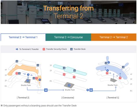 Incheon Airport Terminal Map Printable