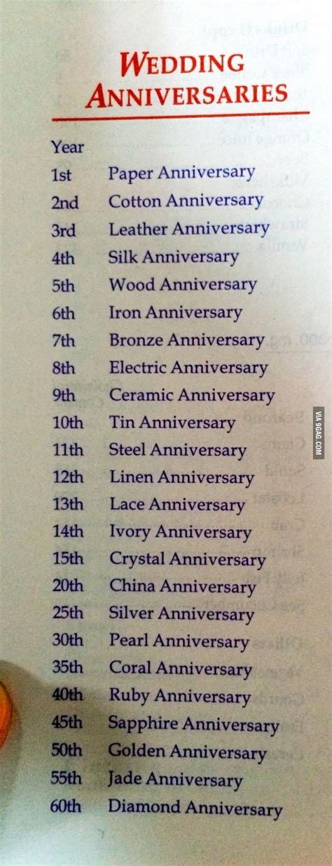 A List Of Traditional Anniversaries A Good Starting Point If Youre