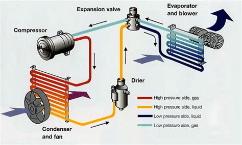 Check spelling or type a new query. Maintain your Car AirCon System