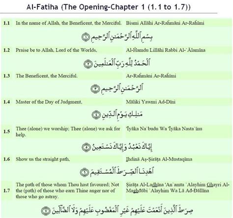 Surah Al Fatiha Translation Peatix