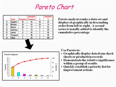 Pareto Chart Analysis Excelsirji My Xxx Hot Girl