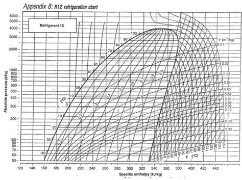 Pressure Enthalpy Chart For R12 Online Shopping
