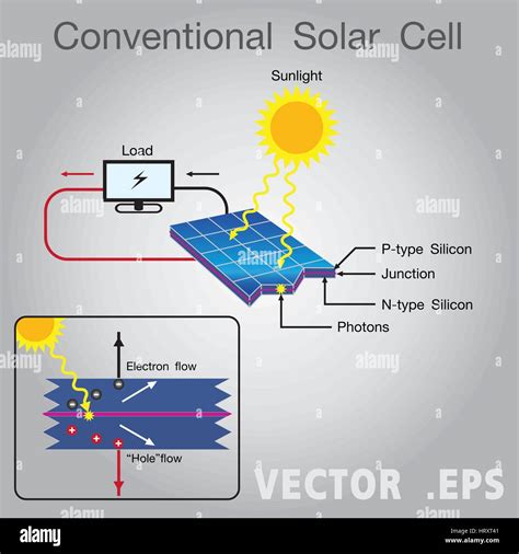 Solar Cell Diagrams / Photovoltaic Wiring Diagram - Wiring Diagram