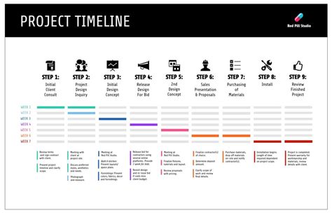 Free Event Timeline Template Youll Ever Need Edraw