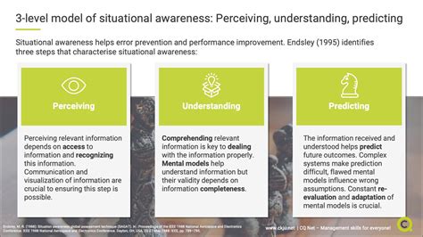 Situational Awareness What It Is And Why It Matters As A Management