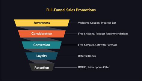 Sales Promotion Strategies 12 Best Sales Promotion Strategies With