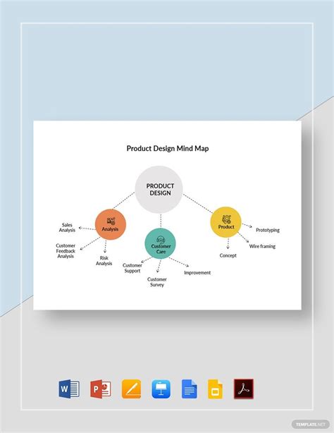 Product Mind Map Templates Design Free Download