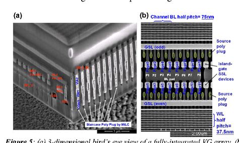 Overview Of D Nand Flash And Progress Of Split Page D Vertical Gate