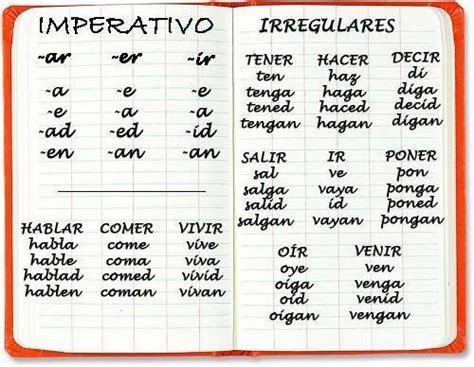 Imperativo Imperativo En Español Gramática Del Español Aprender Español