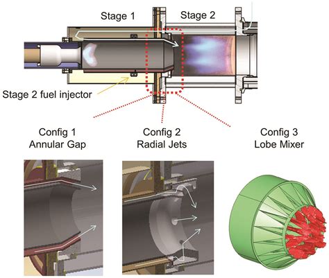 Gas Turbine Combustion Chamber Design