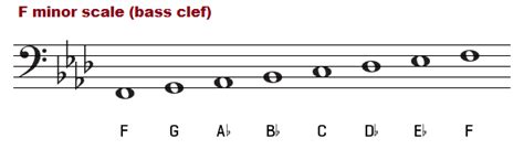F Melodic Minor Scale Treble Clef Slidesharedocs