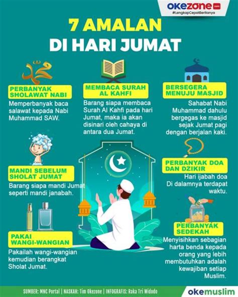 Surat Yasin Bacaan Arab Latin Artinya Ayat Sampai Okezone Muslim