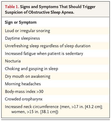 Obstructive Sleep Apnea In Adults NEJM