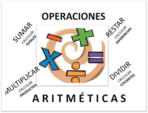 Matemáticas AritmÉtica