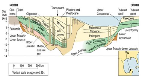 Exploration Of The Gulf Of Mexico 2014 Background Geologic History