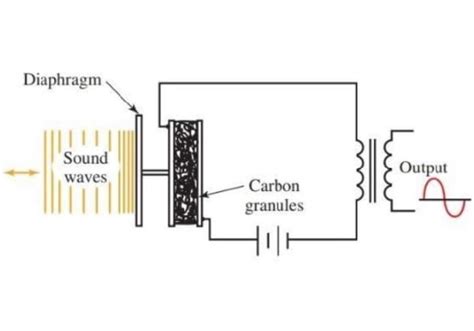 How The Piezoelectric Effect Is Used In Sensors Technical Articles