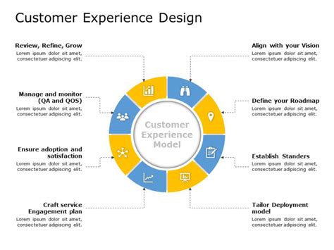 Customer Experience Design 01 Powerpoint Template Slideuplift