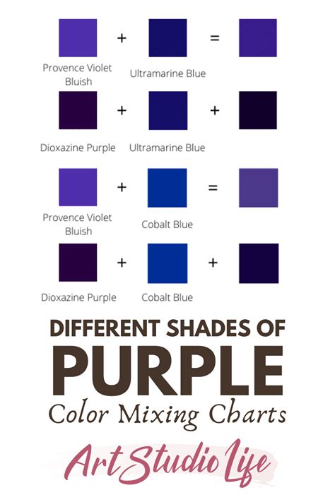 Mixing Paint Colors Color Mixing Guide Color Mixing Chart Color