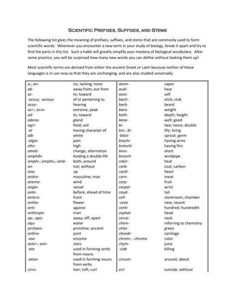 Scientific Prefixes Suffixes And Stems