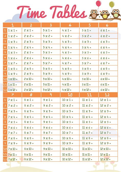 Printable Pictures Of Times Tables Activity