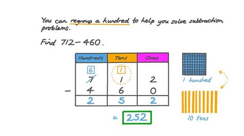 Lesson Column Subtraction Of Three Digit Numbers Regrouping Hundreds