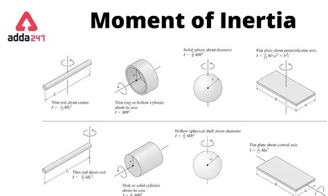 Moment Of Inertia Formula Sheet
