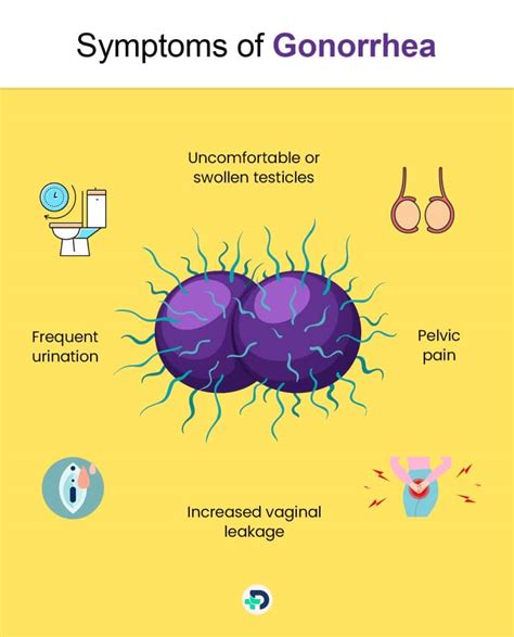 Gonorrhea Causes Symptoms And Treatment