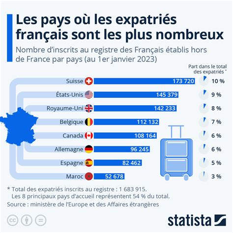 Où Vivent Les Expatriés Français
