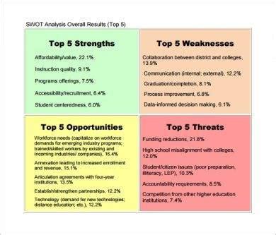 Hospital Swot Analysis Examples Format Pdf Examples