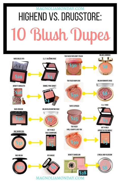 Highend Vs Drugstore 10 Blush Dupes Dupemakeup Blush Dupes Makeup