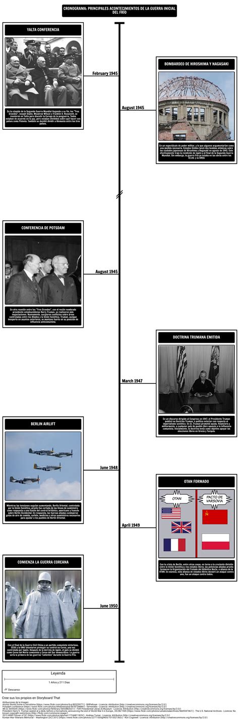 Linea Del Tiempo De La Guerra Fria Apuntes De Historia Docsity Reverasite