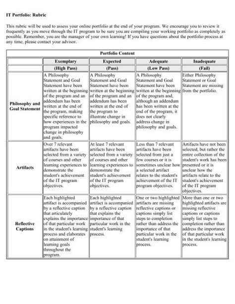 It Portfolio Rubric This Rubric Will Be Used To Assess Your Online