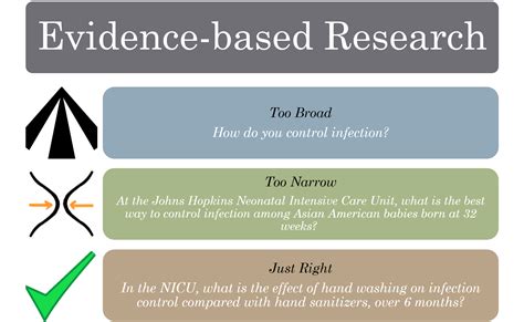 Evidence-Based Research - Nursing Research Guide - Little Memorial ...