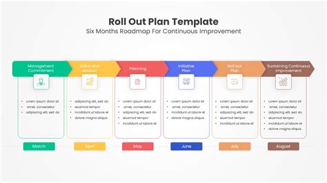 Roll Out Plan Template For Powerpoint Project Implementation Plan