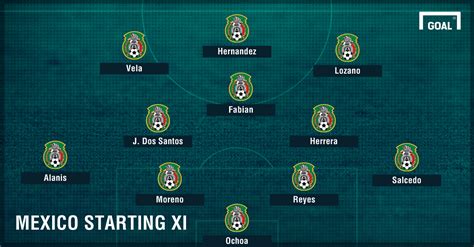 Asian handicap home win rate is 47%. Mexico vs. USA team news: Bruce Arena makes seven changes ...