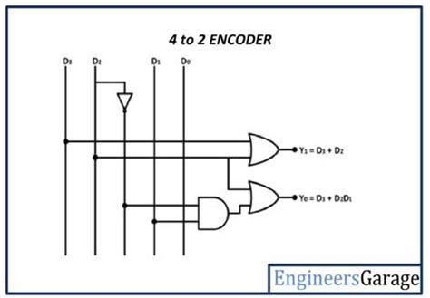 Read about encoder (combinational logic functions ) in our free electronics textbook. Building Encoder and Decoder using SN-7400 Series ICs - DE Part 15