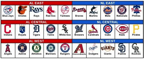 Mlb Divisional Droughts 2022 Update Quiz By Phillyphan