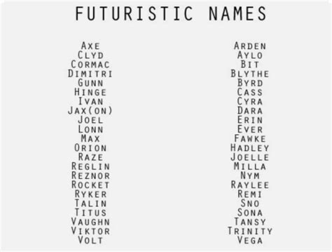 Aesthetic Boy Names For Roblox