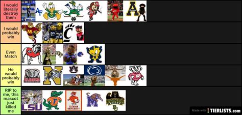 College Football Mascots Who Could You Fight Tier List Maker