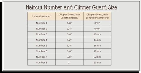 Each Haircut Numbers And Clipper Sizes Visible Examples Foreail