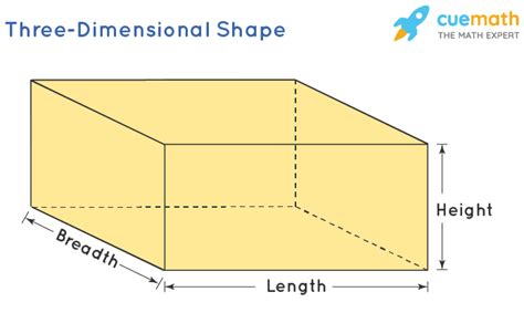 Solid Shapes Definition Types Properties Examples Faqs