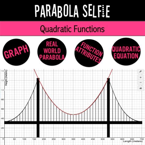 Parabola Real Life Examples