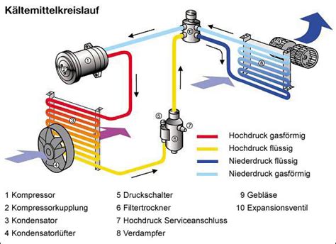 Ast Ingenieur Exposition Aufbau Klimaanlage F Hrung Joseph Banks