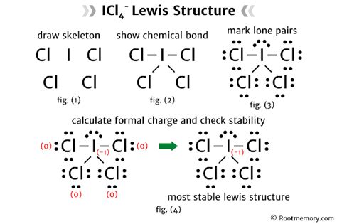 Lewis Structure Of ICl4 Root Memory