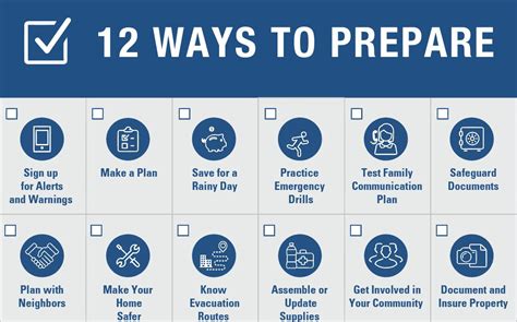 Preparedness Month Is About Preparing Now And Learning How Washington