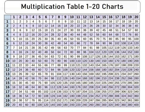 Multiplication Table 1 To 20 Multiplication Table Chart