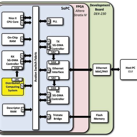 Dcmark Single Cell Block Diagram Working Registers Are In Sky Blue And