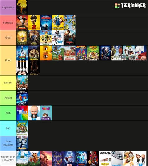 Dreamworks Animated Films As Of April Tier List Community Rankings Tiermaker